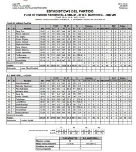 Estadistiques Finals Partit: Flor de Vimbodi Pardinyes 85- Martorell-Solvin 87 