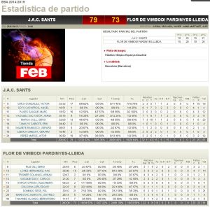 Estadístiques Final Partit: Jac Sants 79- Flor de Vimbodí Pardinyes 73